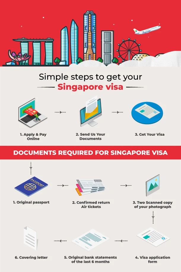 Southeast Asia Visa Requirements: Your Complete Guide to Malaysia and Singapore 10 Singapore e Visa Process