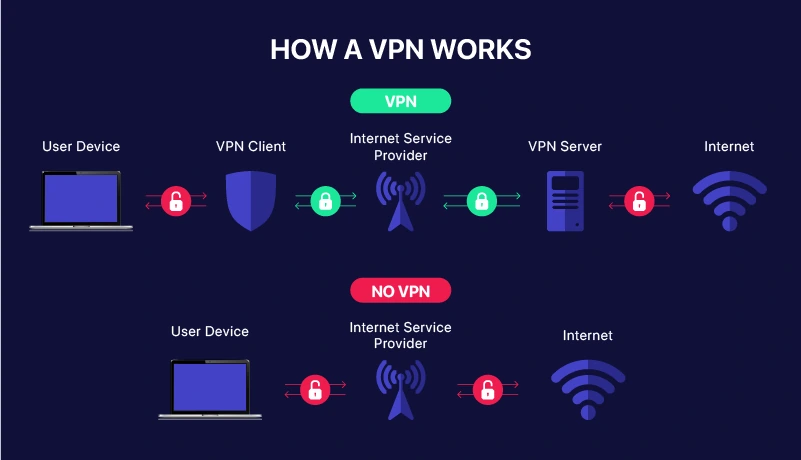 Best VPNs for Travelers (According to Reddit + Tests) 13 How to Use a VPN While Traveling